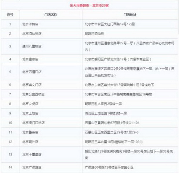 樂天商品超市遭大規模下架 甚至全部韓國產品都已經遭殃