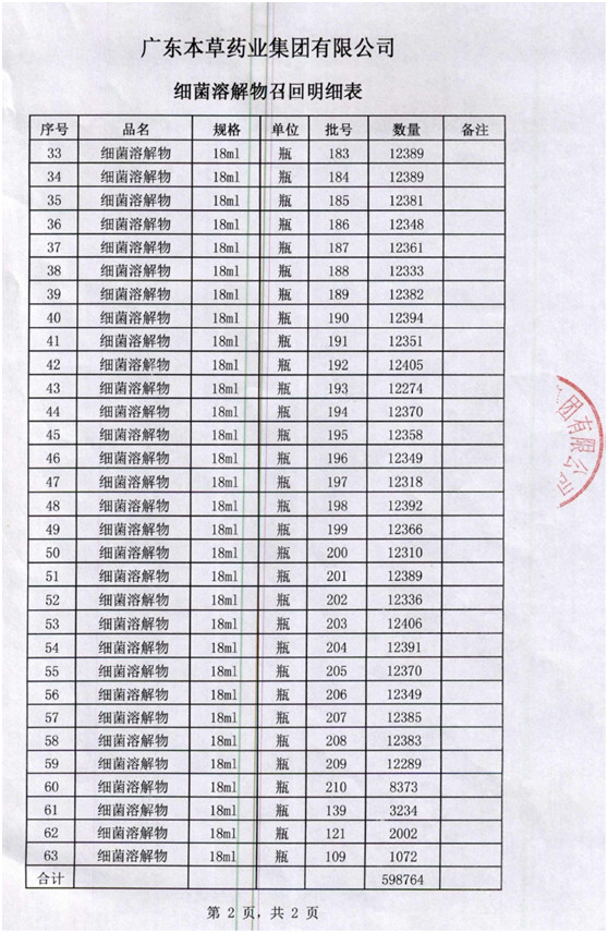 以藥品代替疫苗  約60萬瓶蘭菌凈終被召回