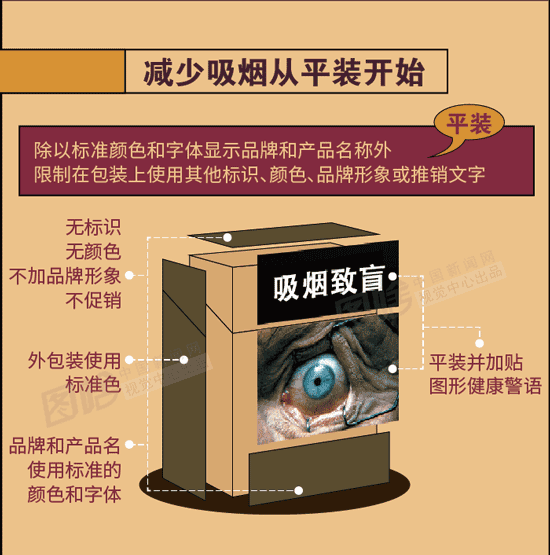 【圖解】世界無煙日：改變煙草包裝的作用竟這么大！