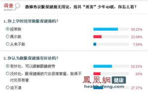 五成網(wǎng)友認為眼保健操有用 專家教你最科學(xué)的做法