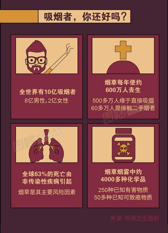 【圖解】世界無煙日：改變煙草包裝的作用竟這么大！