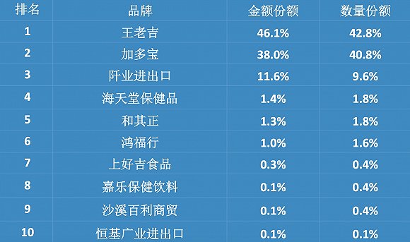 王老吉加速海外布局 涼茶大戰打到國外去了