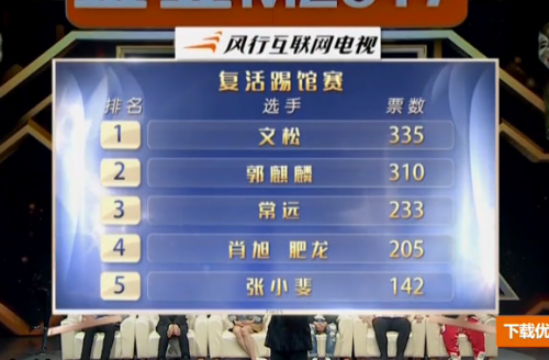 第十一期排名結果
