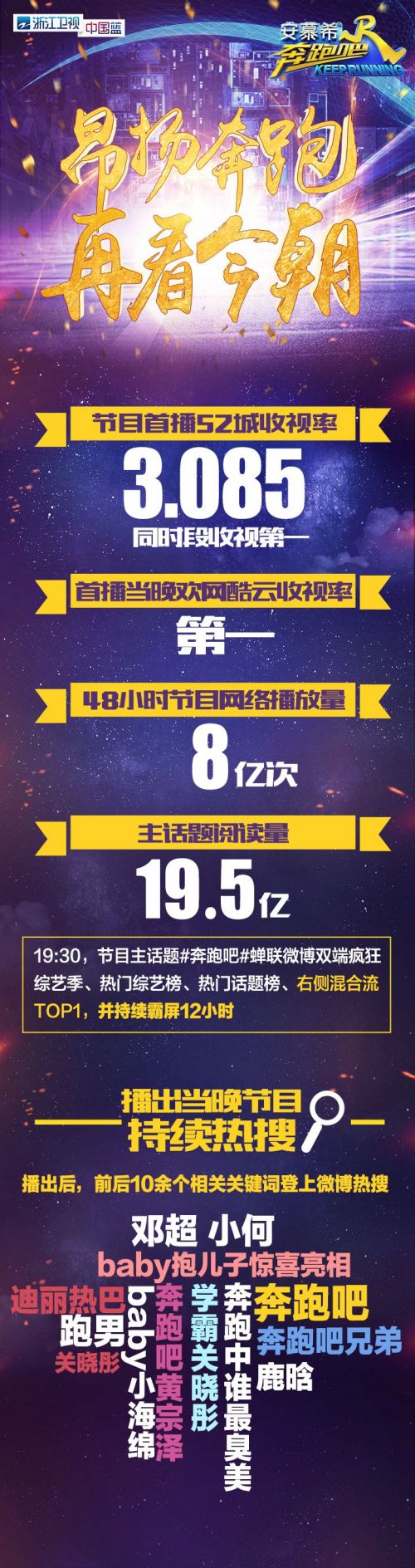 《奔跑吧》誠意回歸 兄弟團素人驚喜頻出笑中傳遞文化情懷