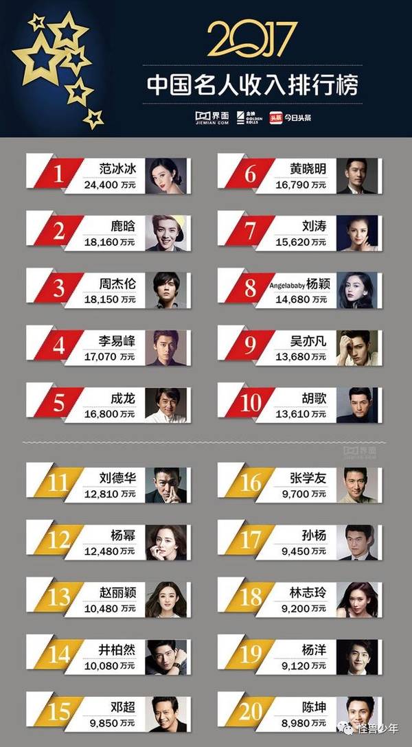 白百何離婚后片酬超楊冪 被曝買2萬塊大衣送情人