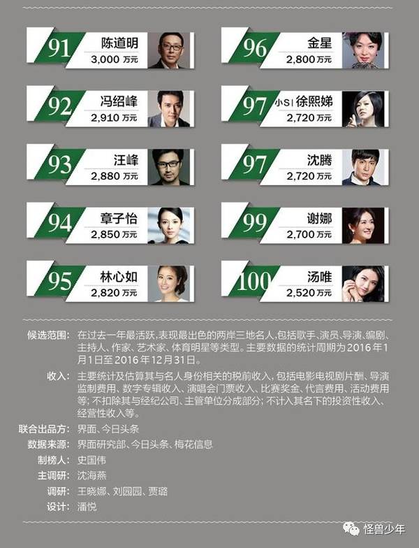 白百何離婚后片酬超楊冪 被曝買2萬塊大衣送情人
