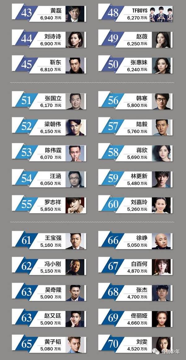 白百何離婚后片酬超楊冪 被曝買2萬塊大衣送情人