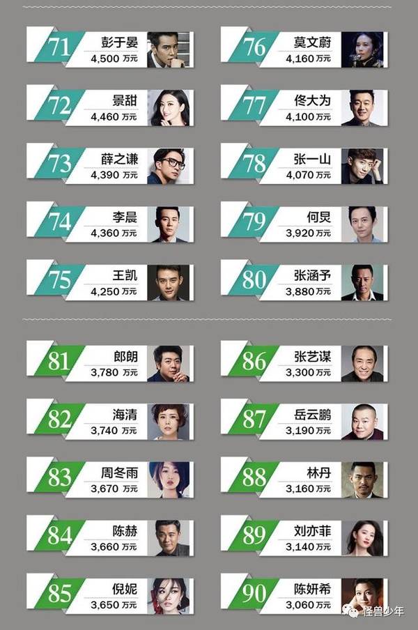 白百何離婚后片酬超楊冪 被曝買2萬塊大衣送情人
