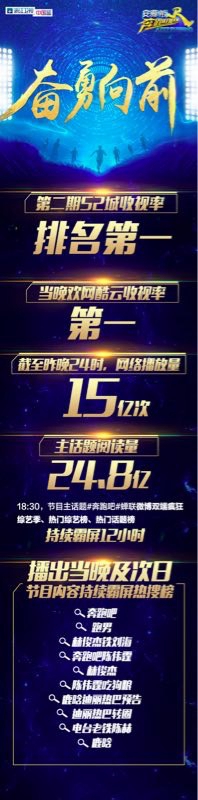 《奔跑吧》觀眾特輯獲好評 三大播放平臺總播放量超15億 林俊杰、陳偉霆花式上熱搜