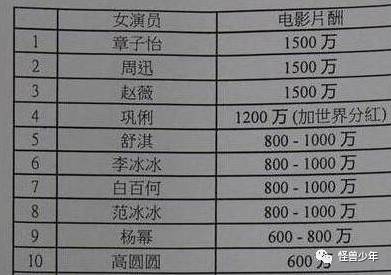 白百何離婚后片酬超楊冪 被曝買2萬塊大衣送情人