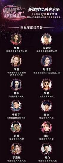 2016最具粉絲影響力明星？楊冪宋茜段奕宏都上榜