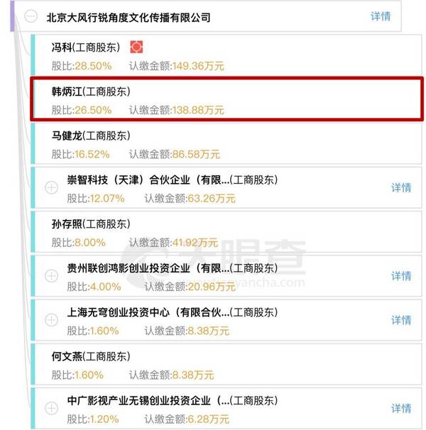 揭秘卓偉和風(fēng)行團(tuán)隊分手始末，狗仔大洗牌開始了？