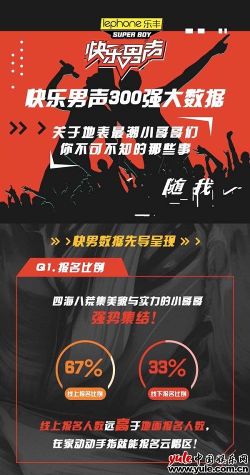 快男300強大數據圖暗藏玄機 林俊杰最受選手青睞