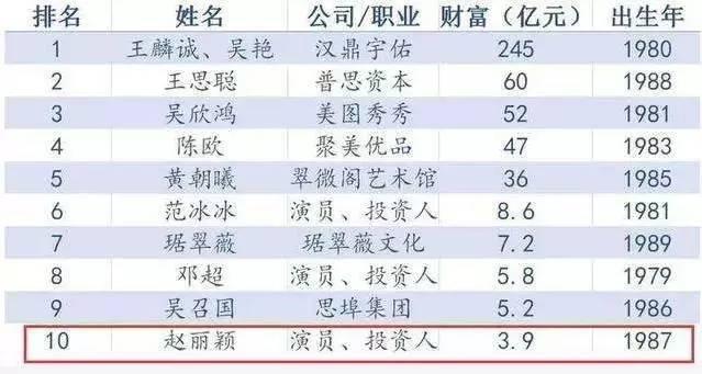 穿幾十塊的衣服出門？年入4億的她估計是最省的女星